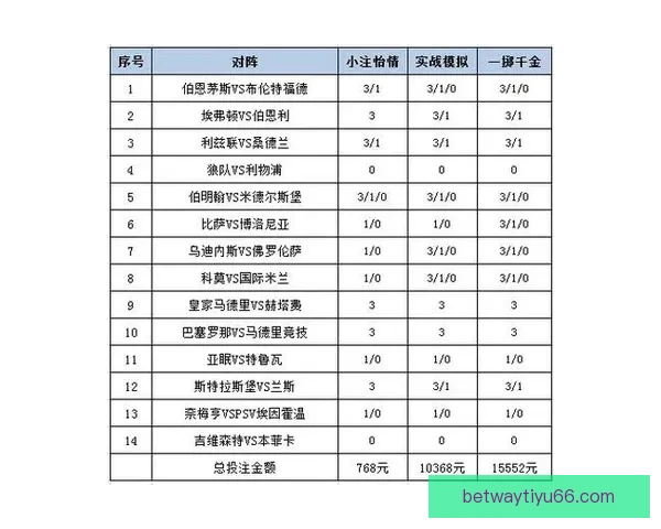 全方位解析足球竞猜网站的玩法技巧与投注策略