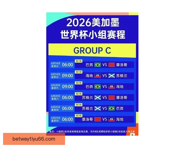2026世界杯赛事前瞻与精准买球策略全解析