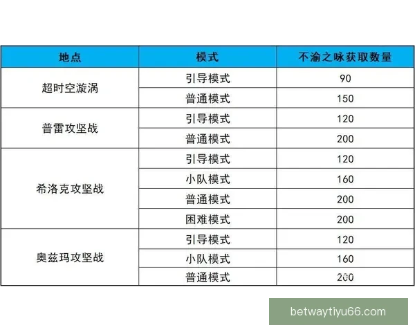 世界杯竞猜福利平台全面上线 让你享受极速预测与丰厚奖励